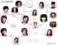 /album/boys-before-flowers/a554px-bof-correlation-chart-jpg1/